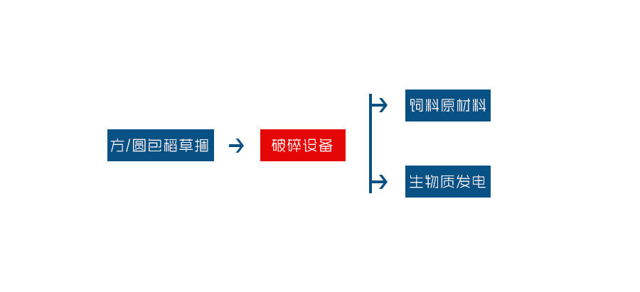 生物質(zhì)撕碎機(jī)