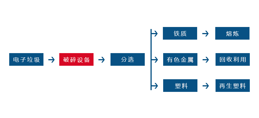 電線、電纜處理設(shè)備