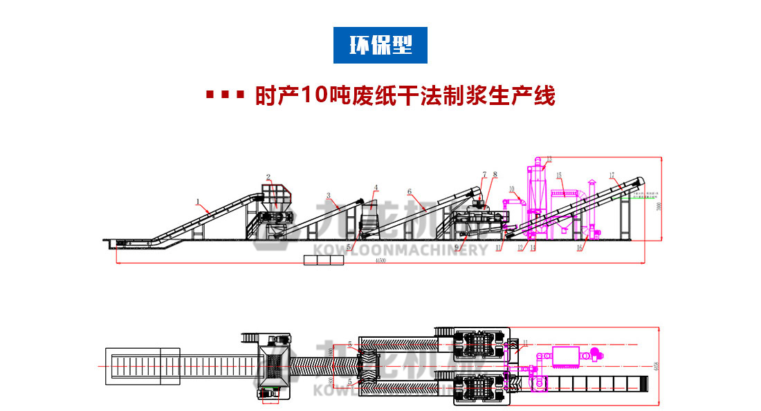 時(shí)產(chǎn)10噸廢紙干法制漿生產(chǎn)線